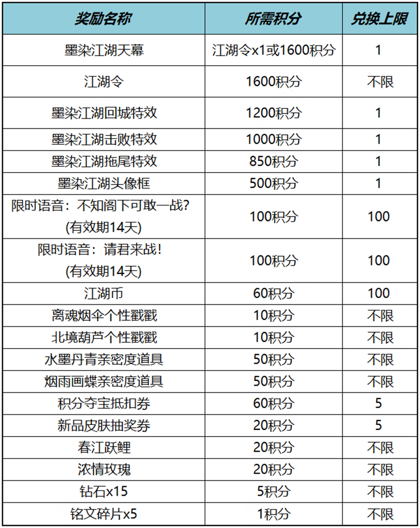 墨染江湖天幕祈愿活动开启公告