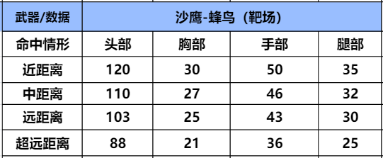 【武器评测】三款趣味武器返场，武器伤害详细评测