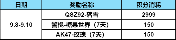 【活动速递】掌火9月积分好礼震撼开启，MK23-夜刃限时返场中！