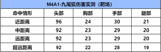 【山海长卷版本】全新英雄级武器M4A1-九尾狐登场，武器全方位测评解析