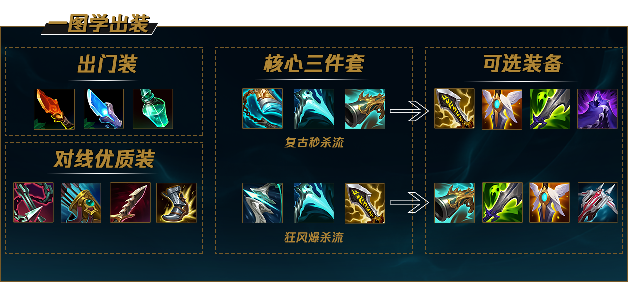 lol小丑技能