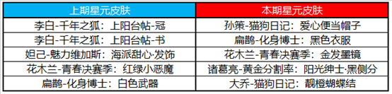 11月24日全服不停机更新：感恩节活动上线 登录领感恩好礼