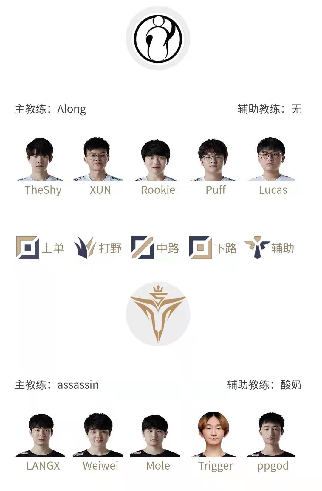 LPLä»æ¥é¦åï¼iBoyä¸è·¯åé¢GALA