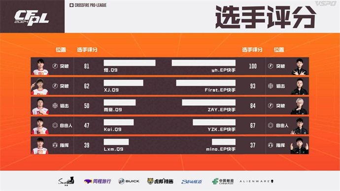 EP鏖战三局击败Q9，EDG爆冷2-1战胜BS