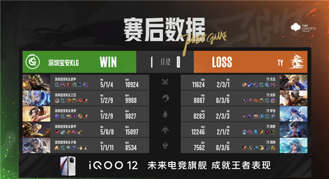 常山UUG破三高翻盘，东莞Wz.小薏亚连越塔双杀