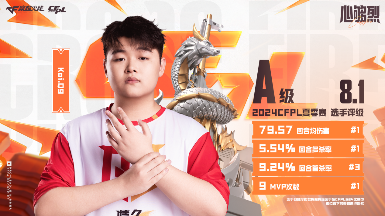 CFPLS24评级A：Jwei8.8分领跑，AG新人齐上榜