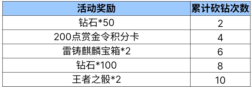 【活动爆料】新款狙击枪首发上线，幽暗骑士随心购！