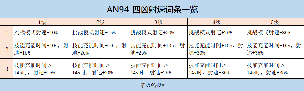 【武器攻略】四凶射速无法提升？这些词条搭配速来看！