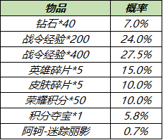 6月2日全服不停机更新：曜传说限定李逍遥皮肤明日上线