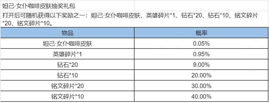 王者荣耀战队星元计划第五期活动公告
