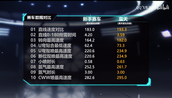 【马特车库】狂蛮无敌，所向披靡 B车蛮天
