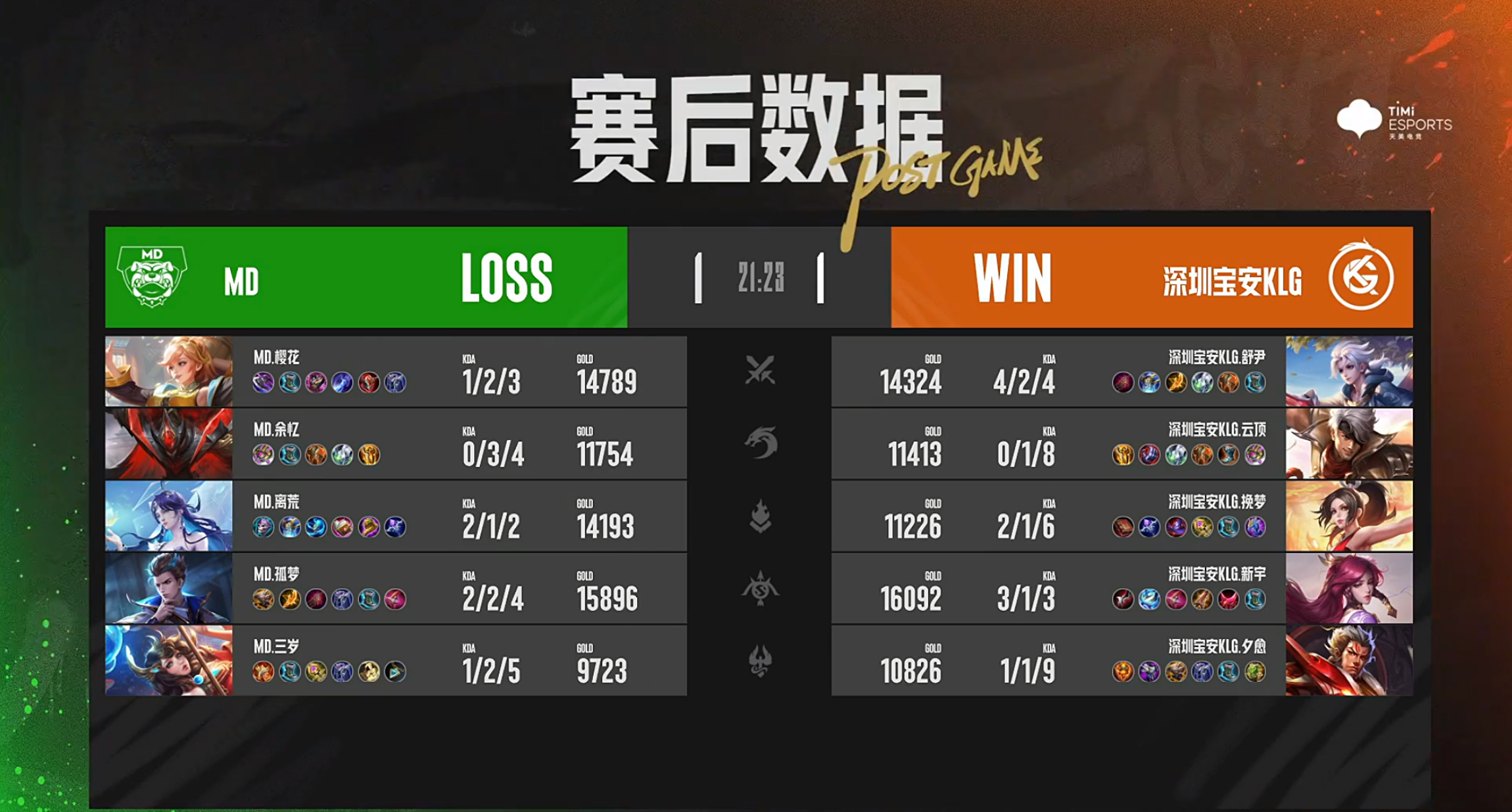 深圳宝安KLG晋级决赛，舒尹元流之坦惊天控制
