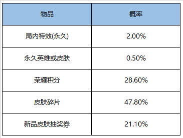 1月26日全服不停机更新（一）：芈月新皮肤白晶晶即将上线