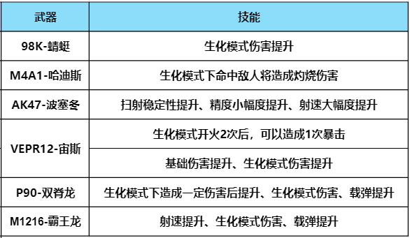 【武器评测】全新生化神器98K-蜻蜓，与往期生化神器详细对比