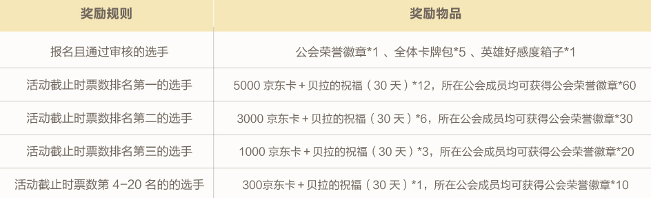 命运方舟寻找亚克拉西亚女神活动介绍