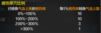 天地移穴玩法解析