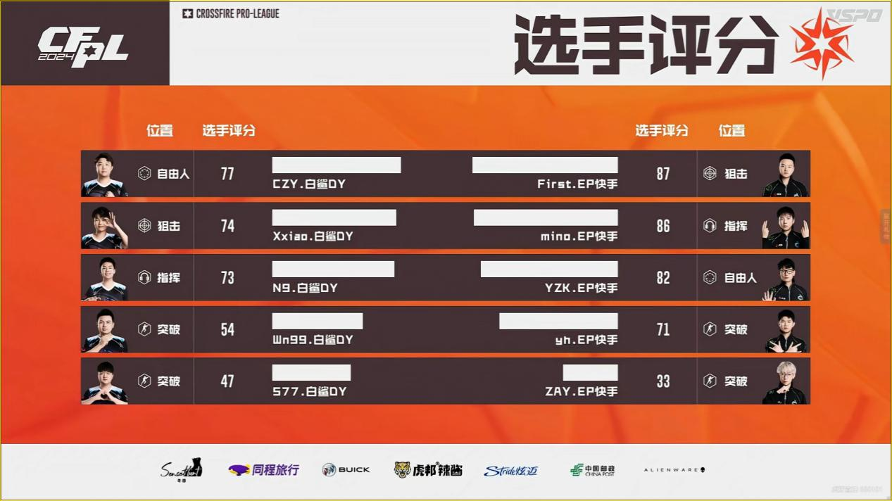 白鲨夺冠，N9当选FMVP。4月27日冠军之夜开启！