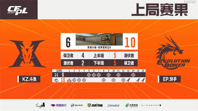 ZAY五杀，EP连拿10分晋级下一轮，KZ1-3不敌出局