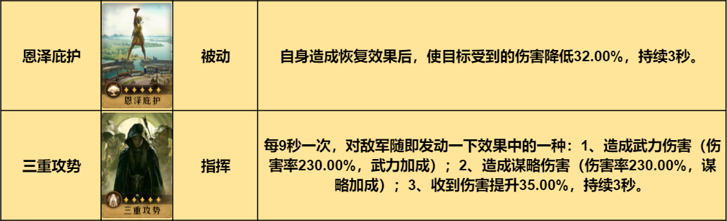 阵容测评丨输出+回复+抗性面面俱到的指挥枪
