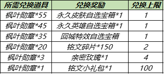 8月31日全服不停机更新：重庆QGhappy冠军活动上线