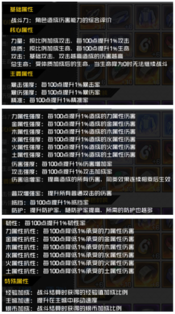 什么决定了你的伤害？