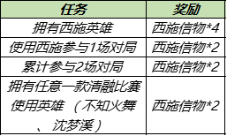 8月3日全服不停机更新：西施FMVP皮肤5号上线