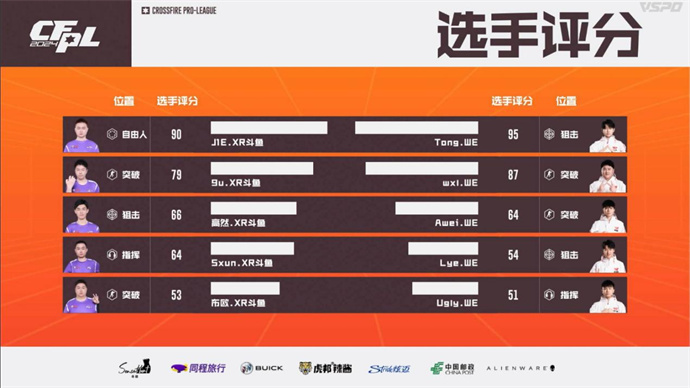 成都AG让一追二胜LGD，WE击败XROCK完成两连胜