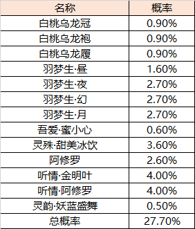 天衣惠选“跳舞有时”更新，重点内容一文解读
