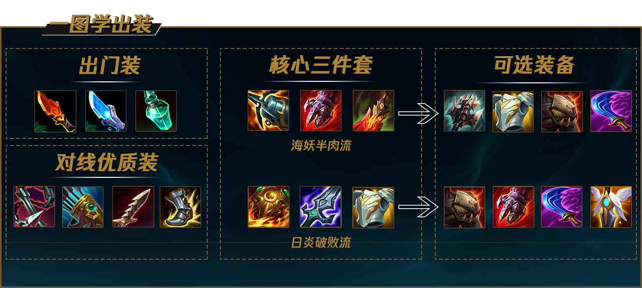lol小丑技能