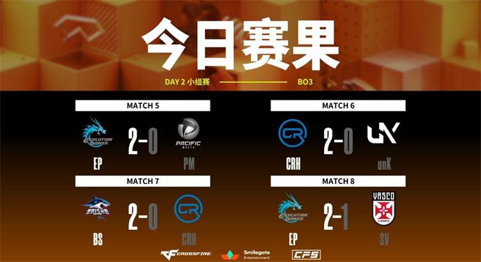 EP两战两胜终结SV连胜，First狙击制霸赛场