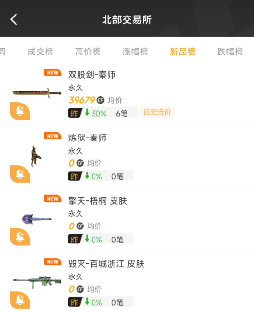 【掌火新版本】掌火交易所新增个人资产展示，新品榜上线