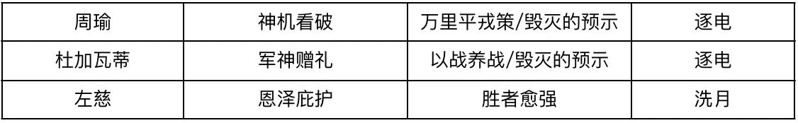 S赛季最新枪兵阵容大全！各个风格体系一应俱全，助你快速上手！