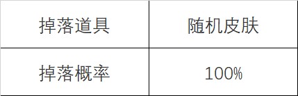 英雄聯(lián)盟怦然心動(dòng)心之鋼寶箱活動(dòng)攻略  lol心之鋼寶箱活動(dòng)最快多久刷到[多圖]圖片5
