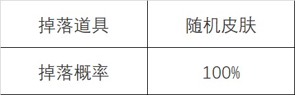 英雄联盟怦然心动心之钢宝箱活动攻略  lol心之钢宝箱活动最快多久刷到[多图]图片5