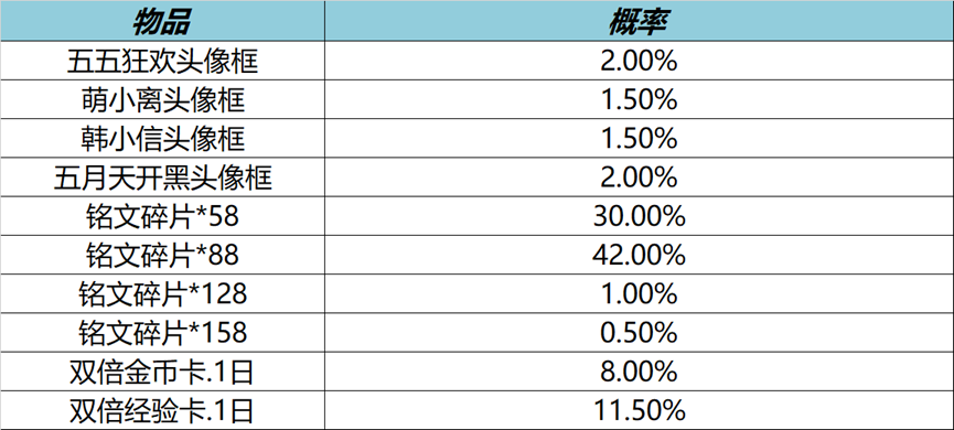 《王者荣耀》S28赛季迎来尾声 消耗钻石抽精品皮肤