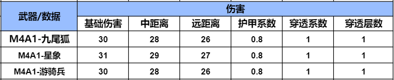 【山海长卷版本】全新英雄级武器M4A1-九尾狐登场，武器全方位测评解析