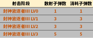 【全方位评测】烈焰散发，封神利器，封神放逐者Ⅲ
