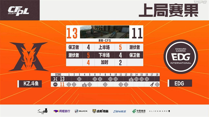 ruel五杀KZ连下两城击败EDG，BS两局碾压Q9