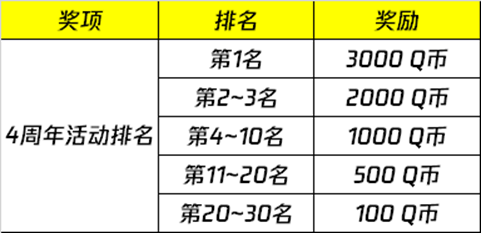 和平营地4周年作者评选活动
