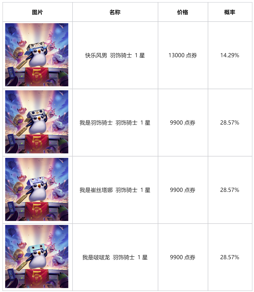 “云顶之弈5周年时光机”系列道具限时销售及相关活动公告
