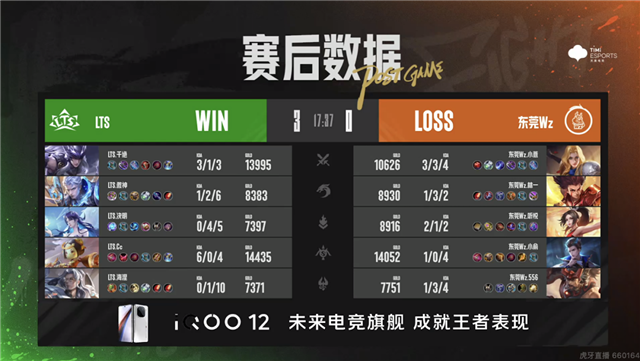 XYG大爆冷零封情久，BOA.小朱芈月越塔单杀