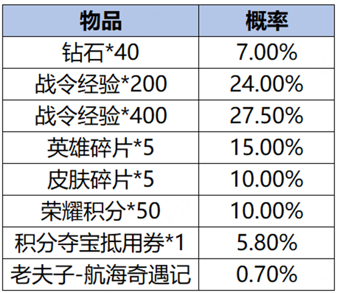 王者荣耀2024年1月4日更新公告 s34赛季更新内容一览[多图]图片132