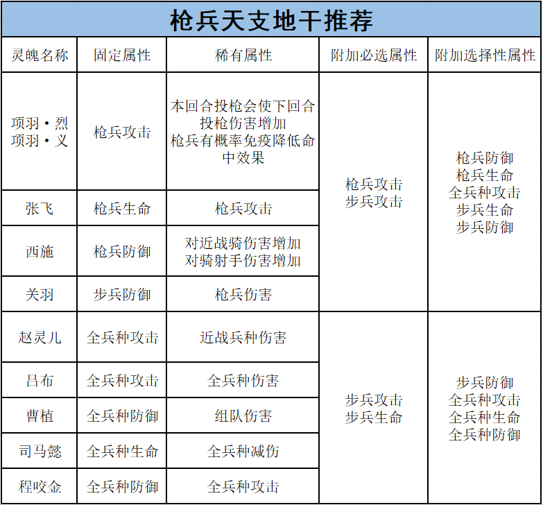 将灵养成攻略——步兵篇