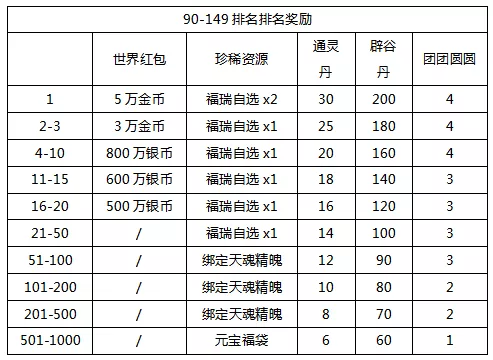 版本爆料第四弹丨抢汤圆采汤圆欢乐多，比比小队基地谁家强