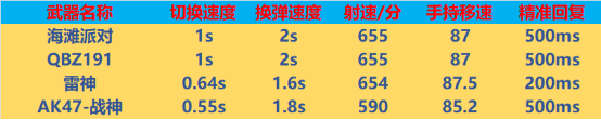 【全方位评测】强化之路的起点，“QBZ191-海滩派对”评测