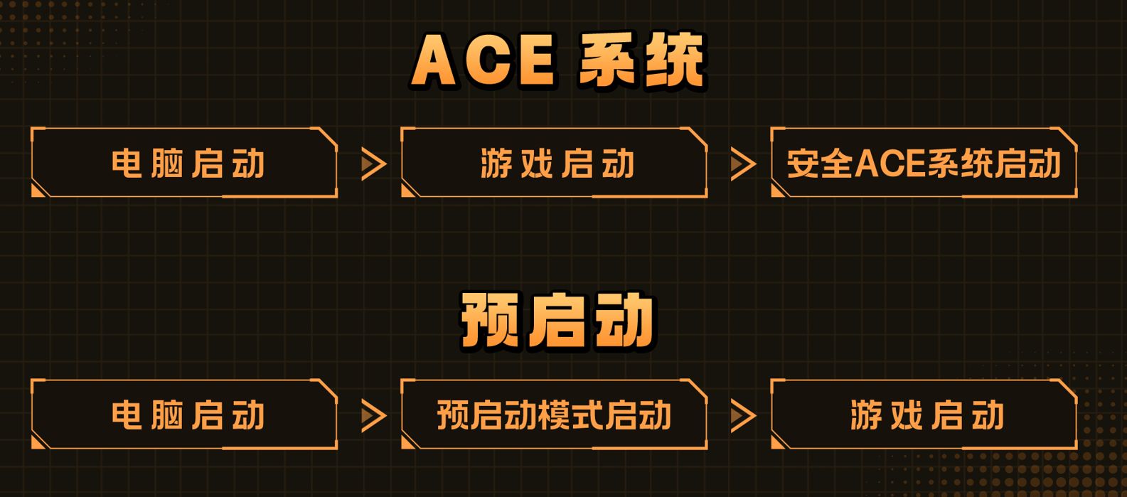 火线报道：反作弊升级！CF反作弊预启动模式已上线 -穿越火线-CF-官方网站-腾讯游戏-三亿鼠标的枪战梦想