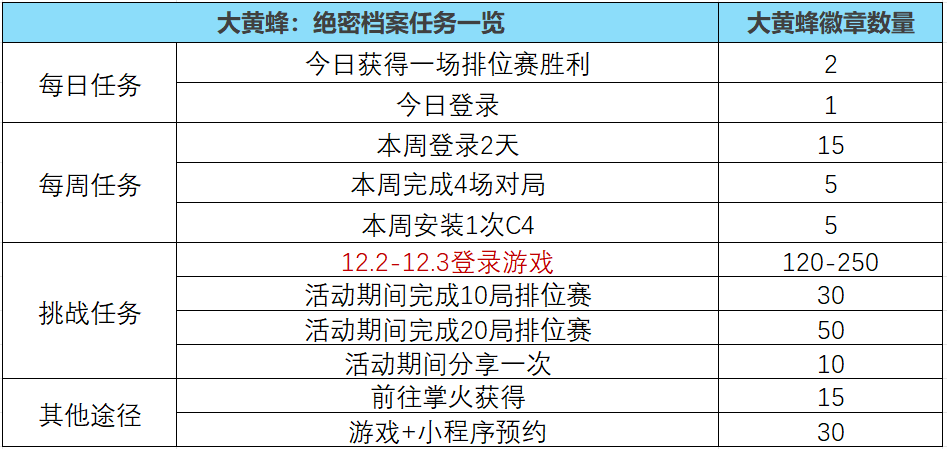 【福利快车】暗月系列喜添新秀，AK47-无影-暗月有没有击中你的心巴？