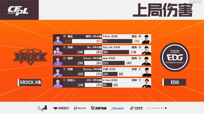 WE鏖战三局成功逆转Q9，XROCK两图险胜EDG