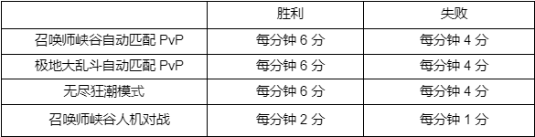 无尽狂潮来袭，幻灵战队出击