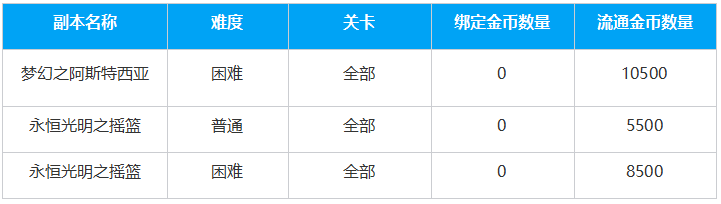 摩可可来信：经济系统优化预告